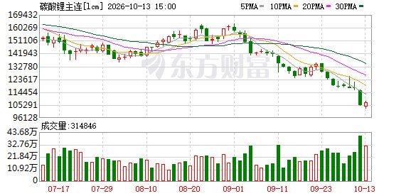 碳酸锂价格到“十字路口” 储能或成需求增长引擎