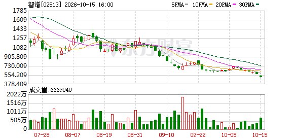 港股加快“回A” 硬科技资产青睐“H+A”