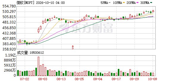 内存涨价下美国8月游戏硬件销量跌至13年同期最低
