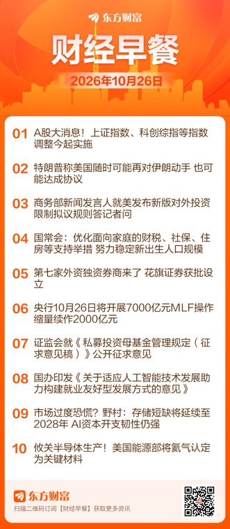 东方财富财经早餐